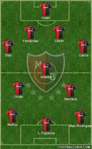 Newell's Old Boys Formation 2014