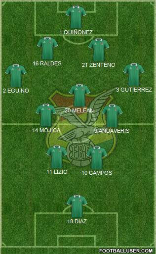 Bolivia Formation 2014