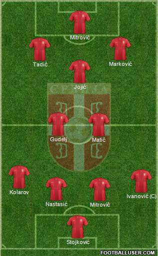 Serbia Formation 2014