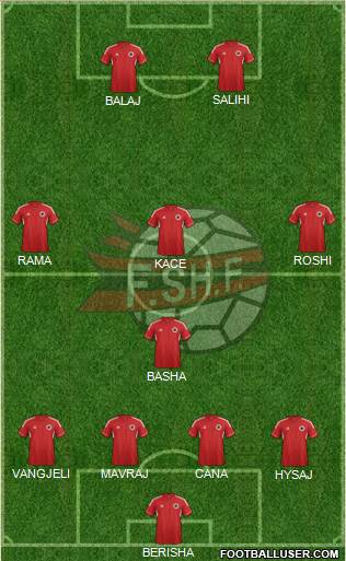 Albania Formation 2014