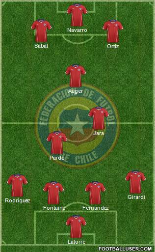 Chile Formation 2014