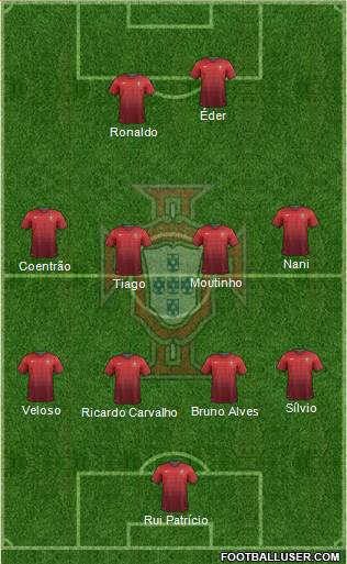 Portugal Formation 2014