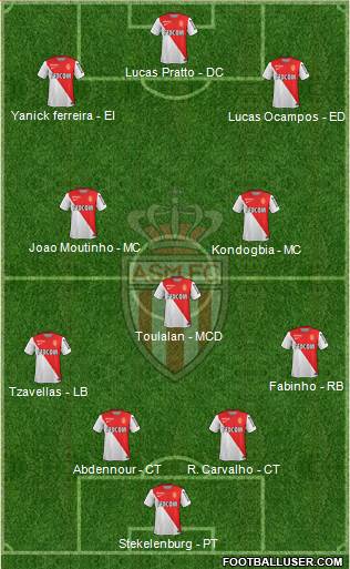 AS Monaco FC Formation 2014