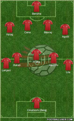 Albania Formation 2014