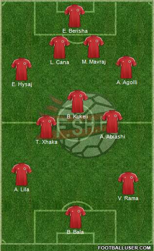 Albania Formation 2014