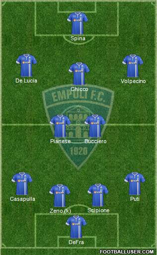 Empoli Formation 2014