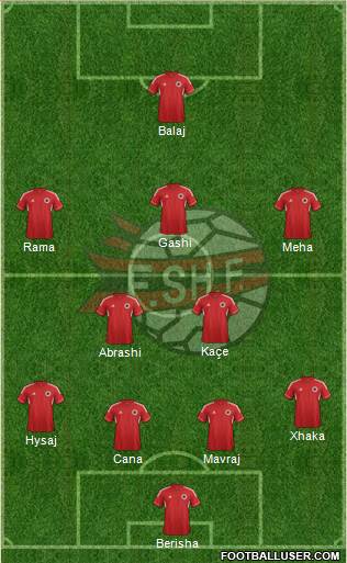 Albania Formation 2014