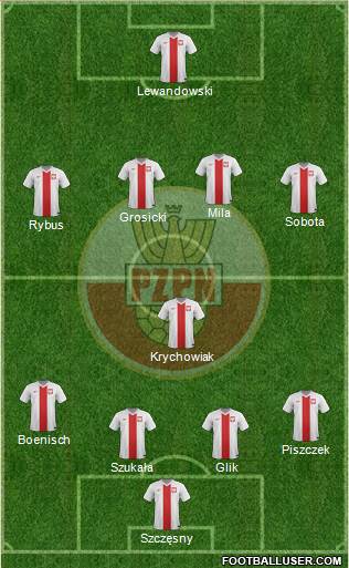 Poland Formation 2014