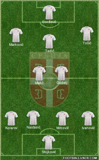 Serbia Formation 2014