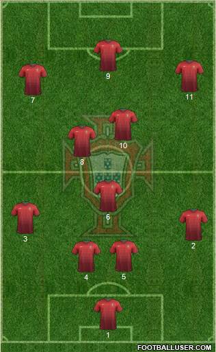 Portugal Formation 2014