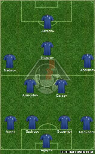 Azerbaijan Formation 2014