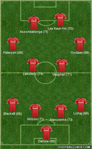 Nottingham Forest Formation 2014