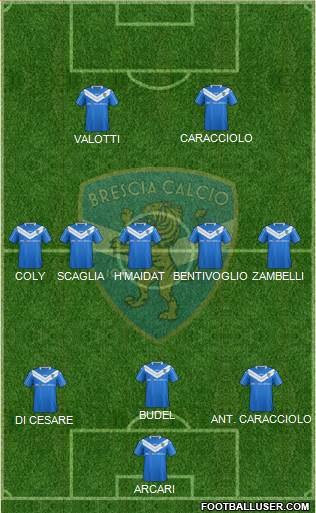 Brescia Formation 2014