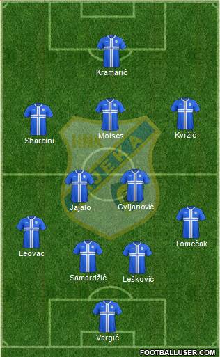 HNK Rijeka Formation 2014