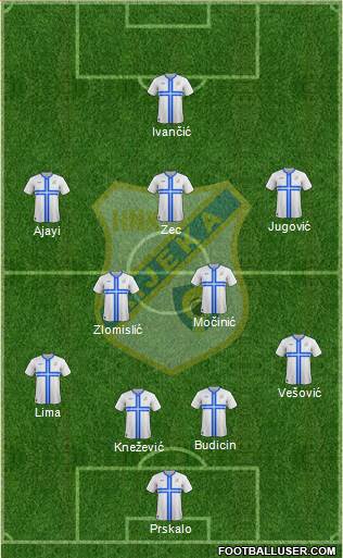 HNK Rijeka Formation 2014