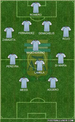 Argentina Formation 2014