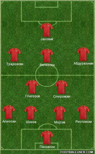 FYR Macedonia Formation 2014