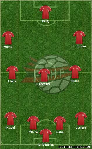 Albania Formation 2014