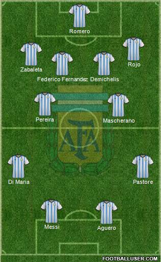 Argentina Formation 2014