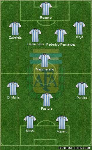 Argentina Formation 2014