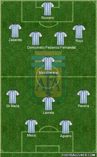 Argentina Formation 2014