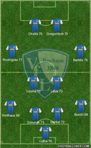 VfL Bochum Formation 2014