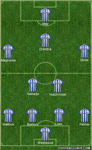 Sheffield Wednesday Formation 2014