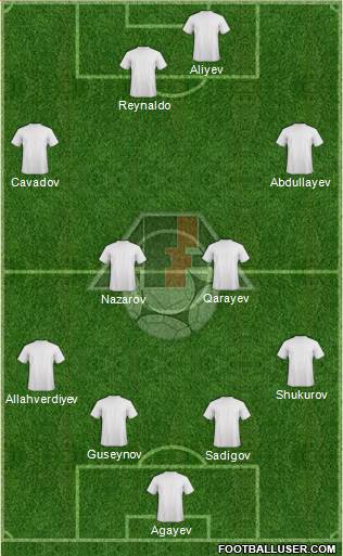 Azerbaijan Formation 2014