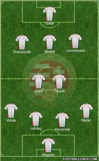 Hungary Formation 2014