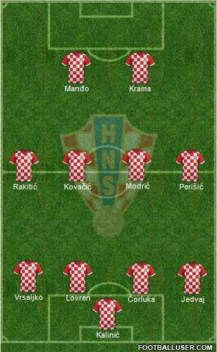 Croatia Formation 2014