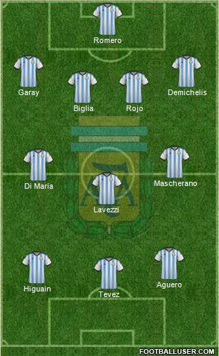 Argentina Formation 2014