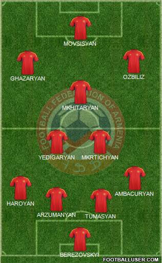 Armenia Formation 2014