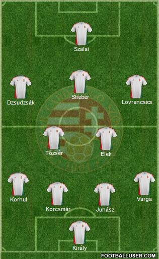 Hungary Formation 2014