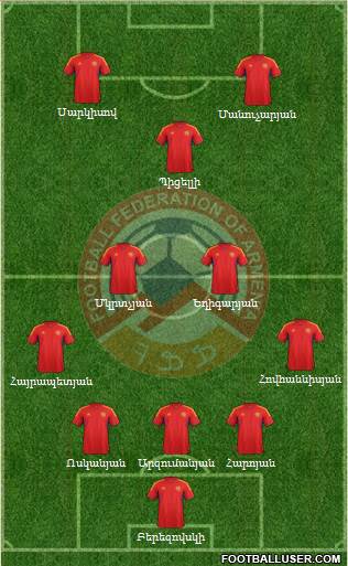 Armenia Formation 2014