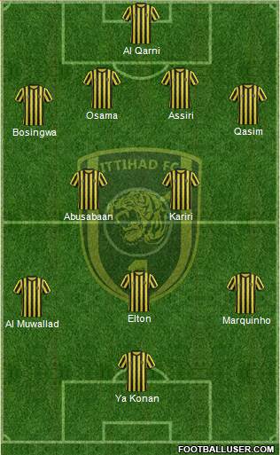 Al-Ittihad (KSA) Formation 2014