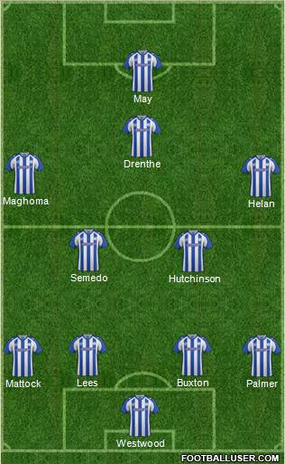 Sheffield Wednesday Formation 2014