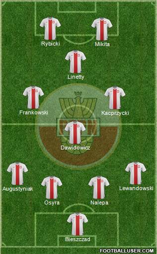 Poland Formation 2014