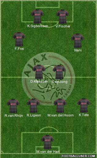 AFC Ajax Formation 2014