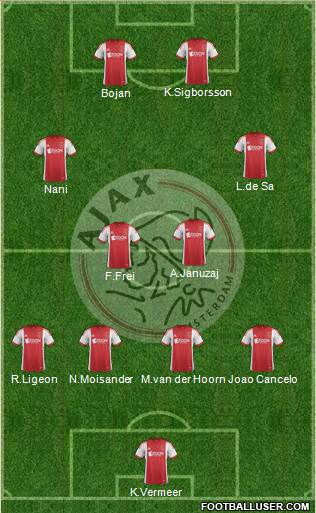 AFC Ajax Formation 2014