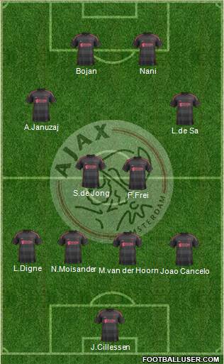 AFC Ajax Formation 2014