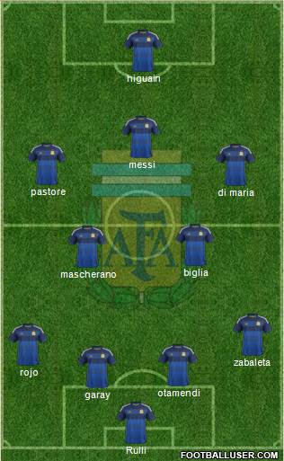 Argentina Formation 2014