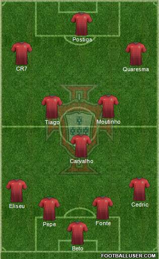 Portugal Formation 2014