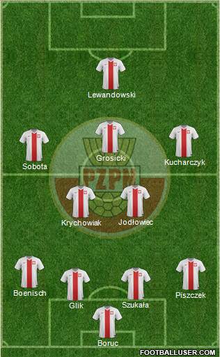 Poland Formation 2014