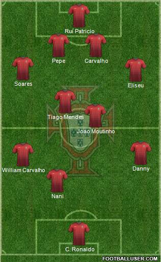 Portugal Formation 2014