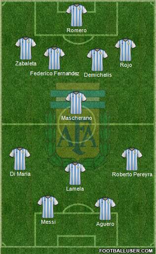 Argentina Formation 2014