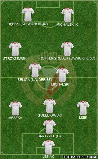 Widzew Lodz Formation 2014