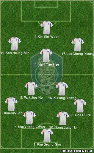 South Korea Formation 2014