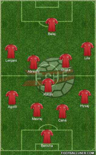 Albania Formation 2014