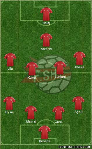 Albania Formation 2014