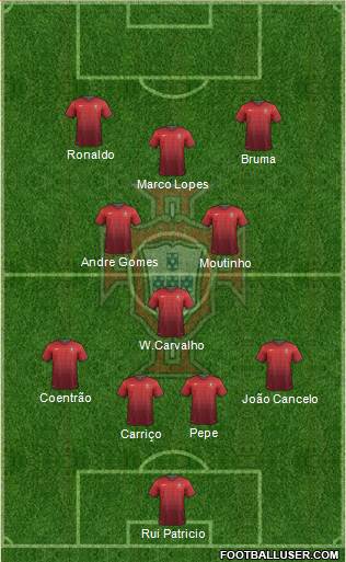 Portugal Formation 2014